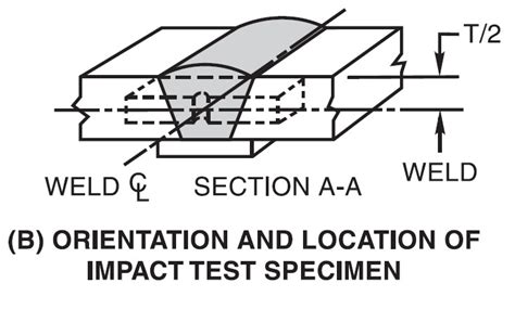 impact test ug 84 test specimen|heat impact test specimen.